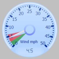 Wind Gauge