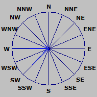 Wind Rose